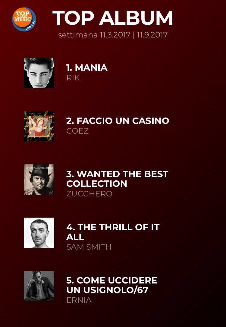 frafacchinetti's tweet photo. Ancora PRIMI per la terza settimana consecutiva!
Nel 2017, caro @aboutriki, sei stato primo in classifica per ben 12 settimane😄
Questa è #RIKIMANIA!! https://t.co/DGebgM3Ta2