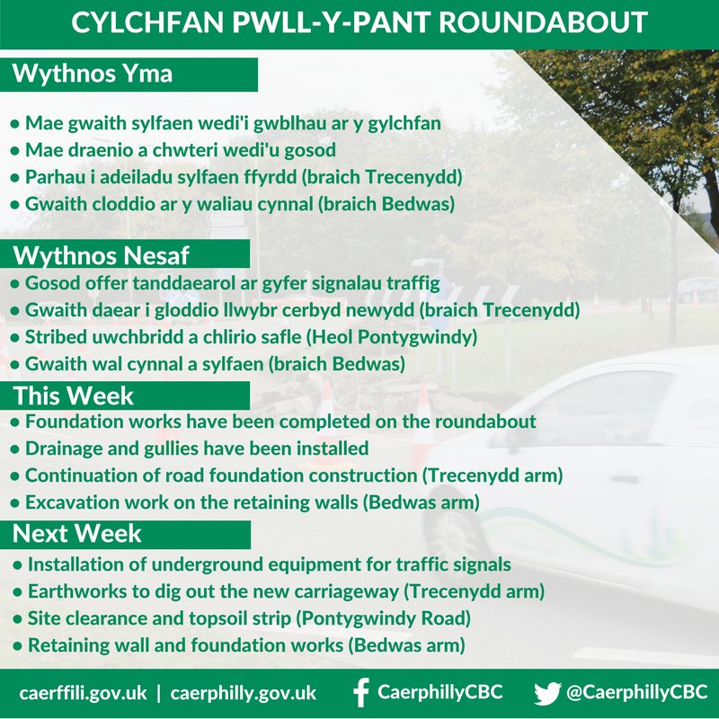 Pwll-y-Pant weekly update | Diweddariad wythnosol Pwll-y-Pant