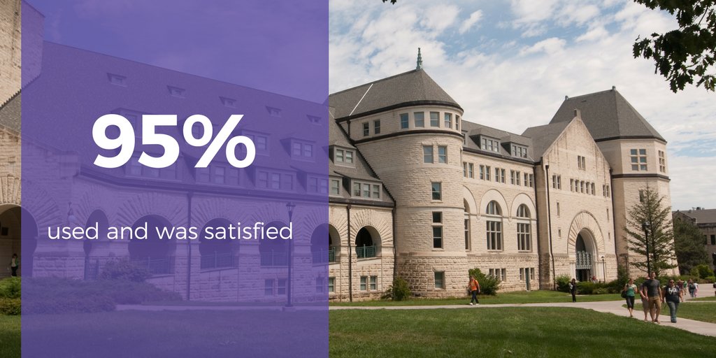 KStateAssess's tweet photo. In 2017, our seniors reported their awareness and satisfaction with the quality and quantity of the @kstatelibraries. Thanks for all you do! https://t.co/QnHBqthoGb