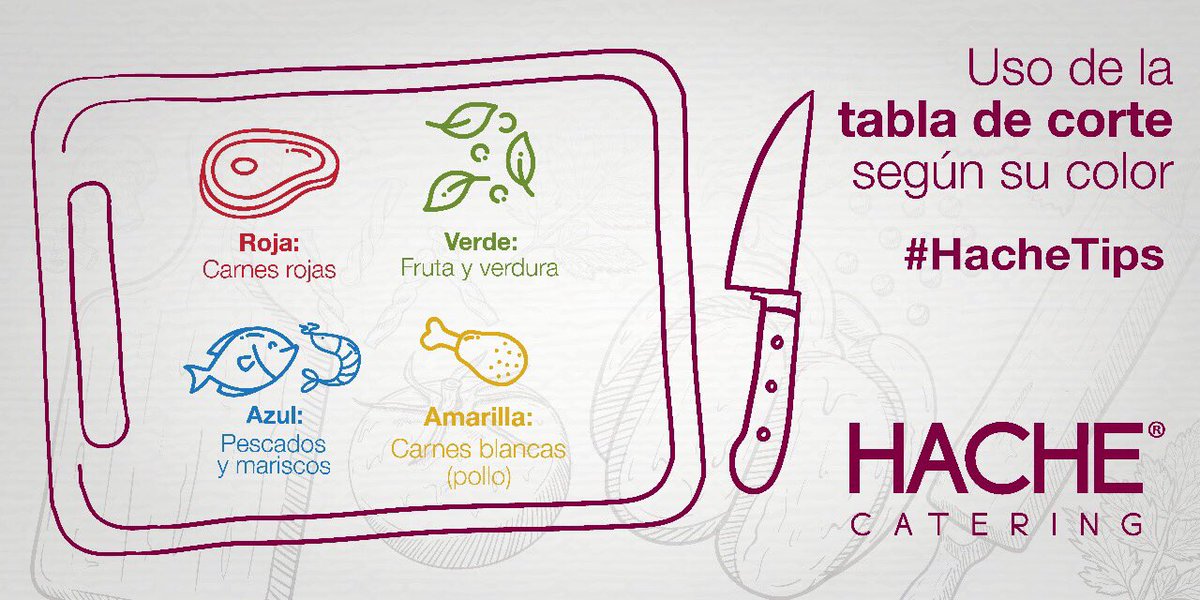 hachecatering's tweet photo. Con este Hache Tip, prepara tus platillos favoritos como todo un chef. 👩🏻‍🍳🥒👨🏻‍🍳🥩👩🏻‍🍳🍗 #HacheTips #HacheCatering #Catering #Chef https://t.co/9rsD58mFUB