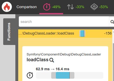 nicolasgrekas's tweet image. With #Symfony 3.4/4.0, enabling param `container.dumper.inline_class_loader` can boost your dev env perf by 50% and your prod by +2%. For free as usual :) /cc @blackfireio
