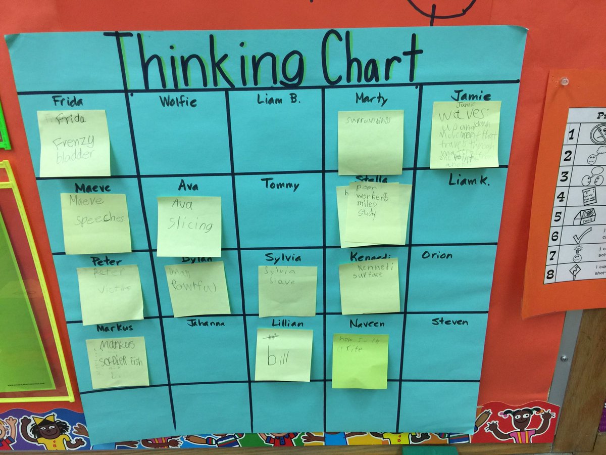moriarty_pamela's tweet photo. Day 8...A coaching tip. Make your thinking visible. Second graders take the lead. #educoach November Photo Challenge #D90learns https://t.co/xEwtEwfzCJ