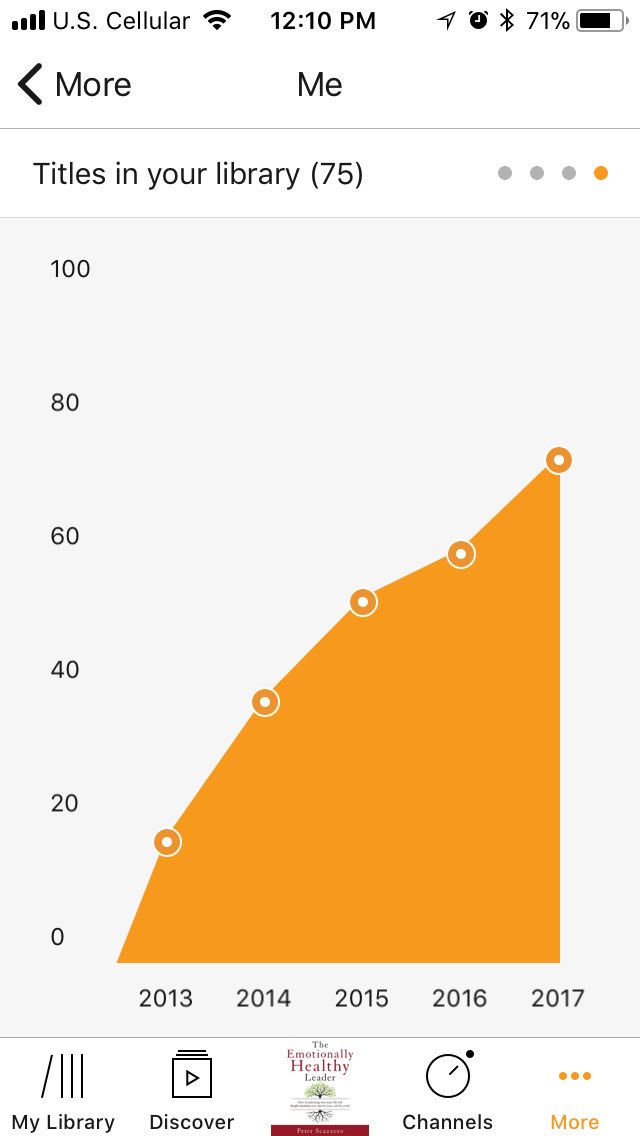 PastorWebb's tweet photo. #Audibleshelfie I have certainly gained a lot from this added help. I love Audible! https://t.co/EUUwP1WPxC