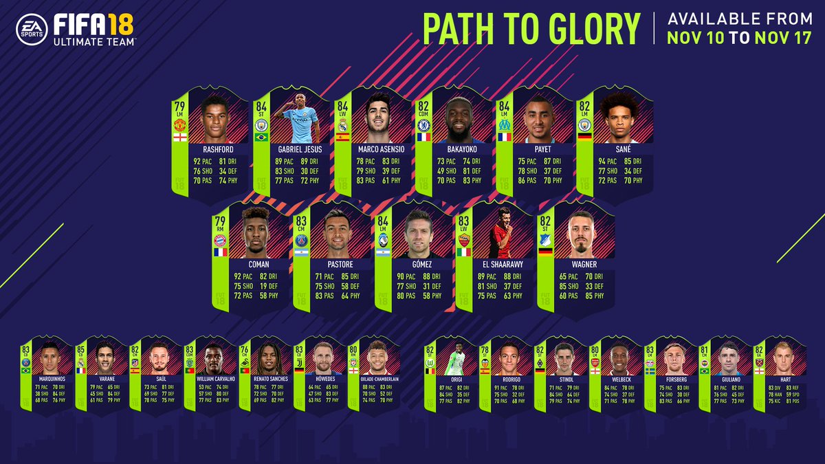 The Full FIFA 18 Path To Glory Team