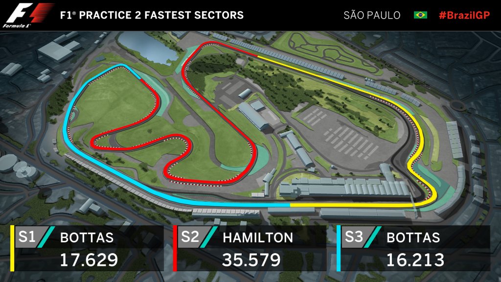 F1's tweet photo. FP2 FASTEST SECTORS (75/90 MINS): Looking good for @MercedesAMGF1 
#BrazilGP 🇧🇷 #FP2 https://t.co/awNxNkgR0a