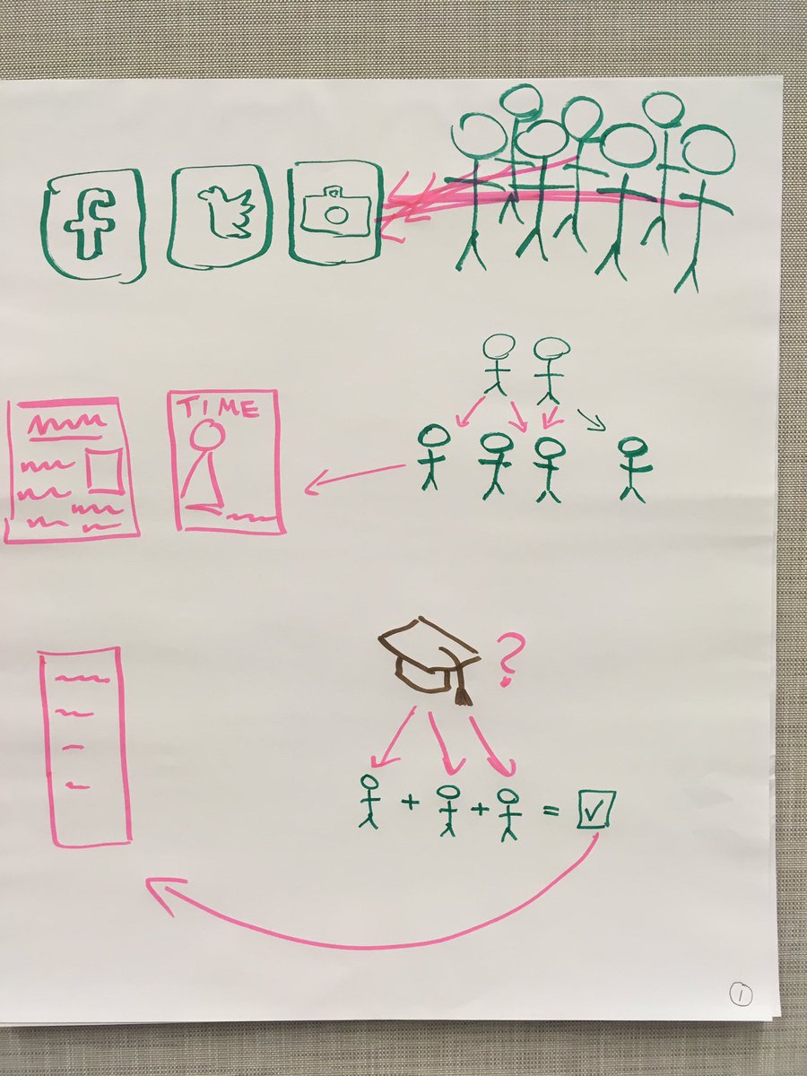 #AASL17 Picture this! Awesome info literacy session -- can you tell what we drew?