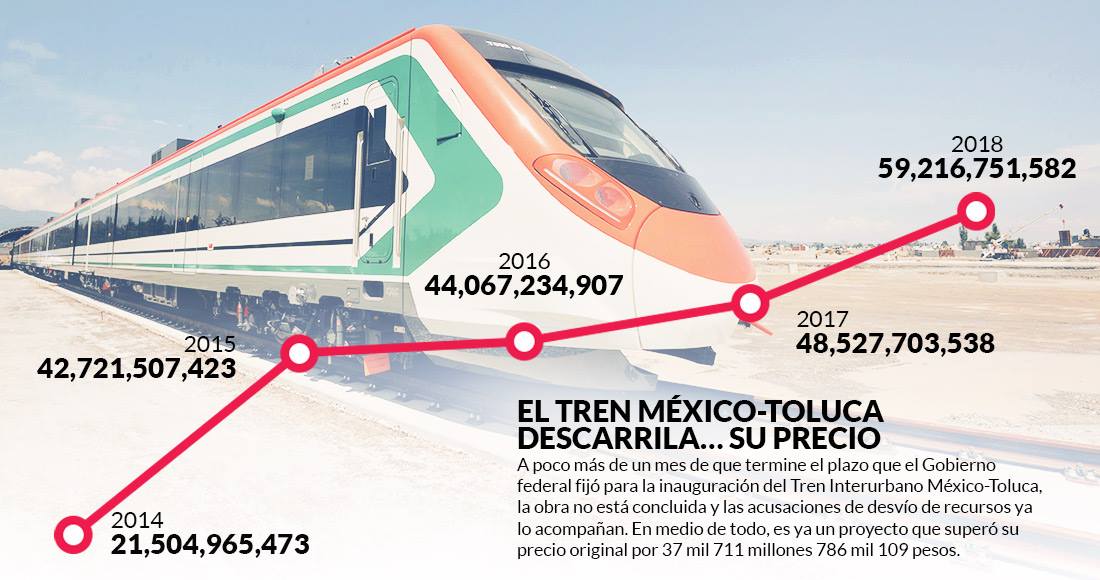 xtrevi's tweet photo. Parece que el Tren Toluca-México cumple todas las requisitos de una megaobra discrecional:

1. No responde a un plan sino a una decisión vertical.
2. Se subestima el costo al inicio.
3. No se integra al sistema de la ciudad.
4. No se acaba a tiempo.
5. Sobrecosto al final. https://t.co/DU3Ogy1H60