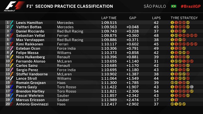 f1 qualification time today