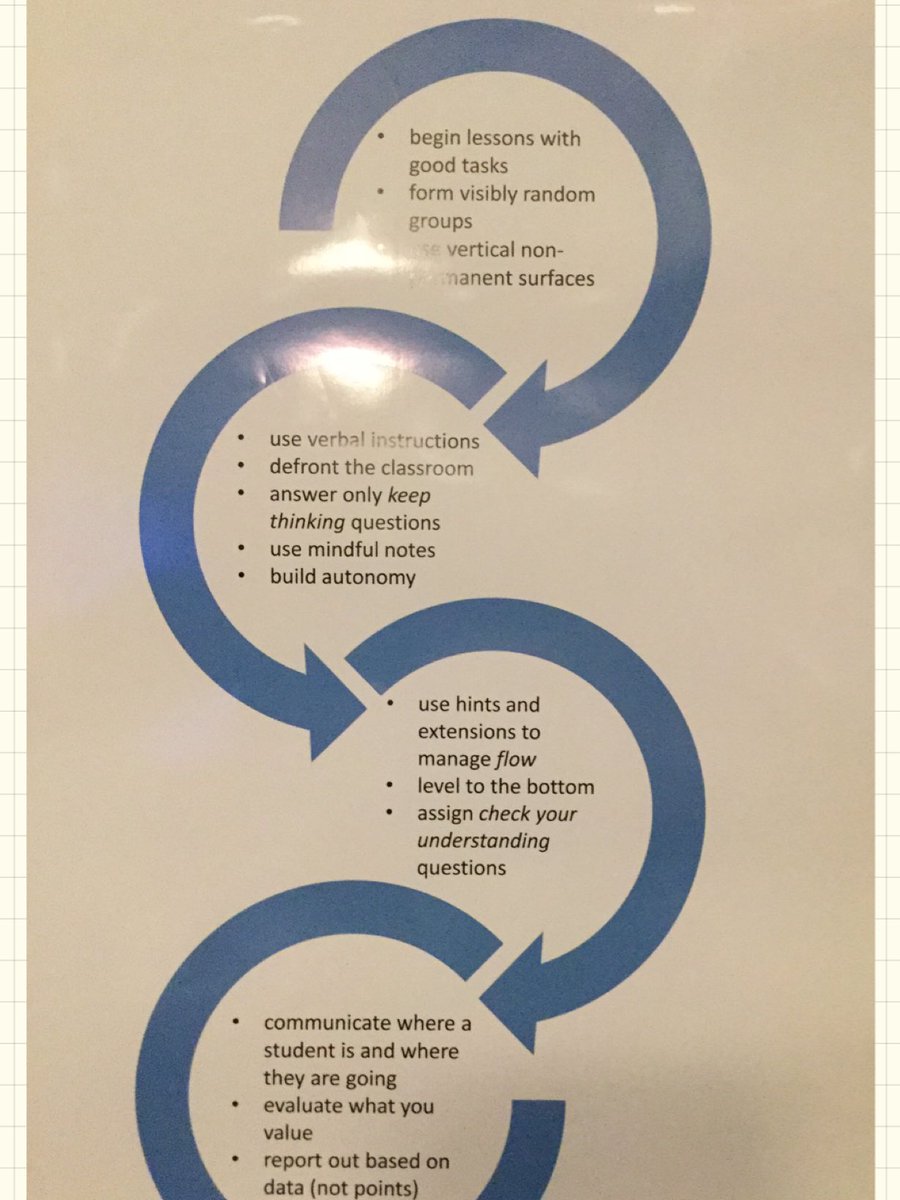 jackieadecker's tweet photo. Learning how to build thinking classrooms, step by step, from @pgliljedahl  Start with good problems in #VRG on #VNPS Renogotiate norms! https://t.co/IuBs3IuWXn