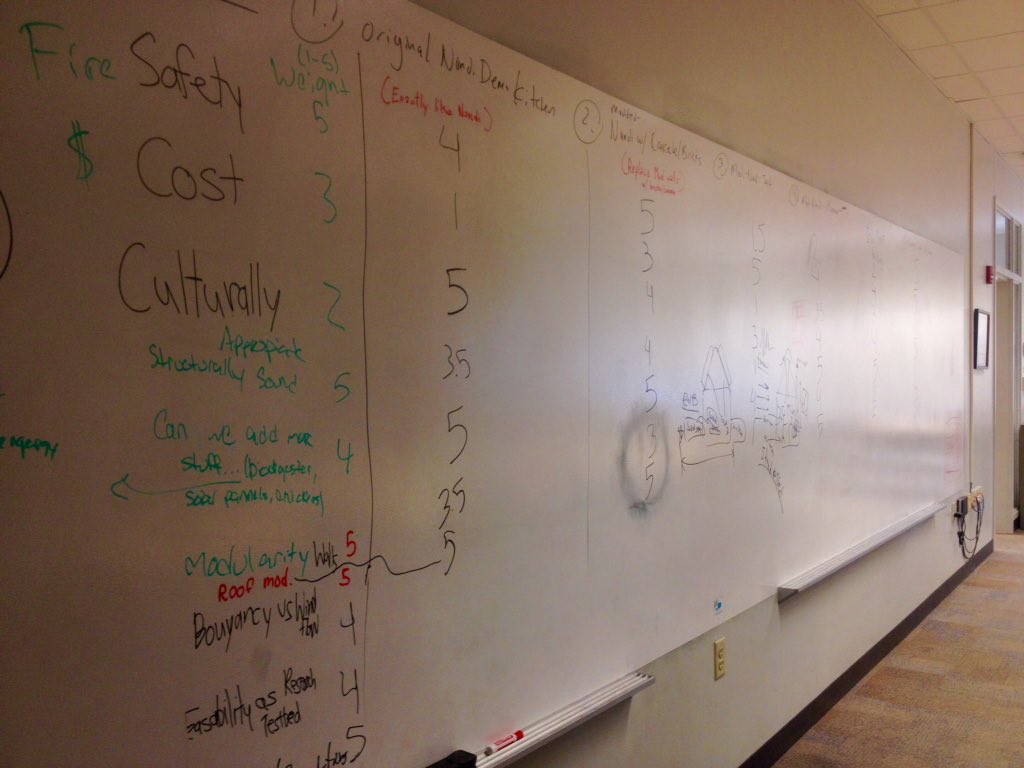 AirQualityEPICS's tweet photo. How do we weight criteria and choose the best path forward? #designmatrix #engineering #priorities @EPICSPurdue https://t.co/owuMp1Mq6i