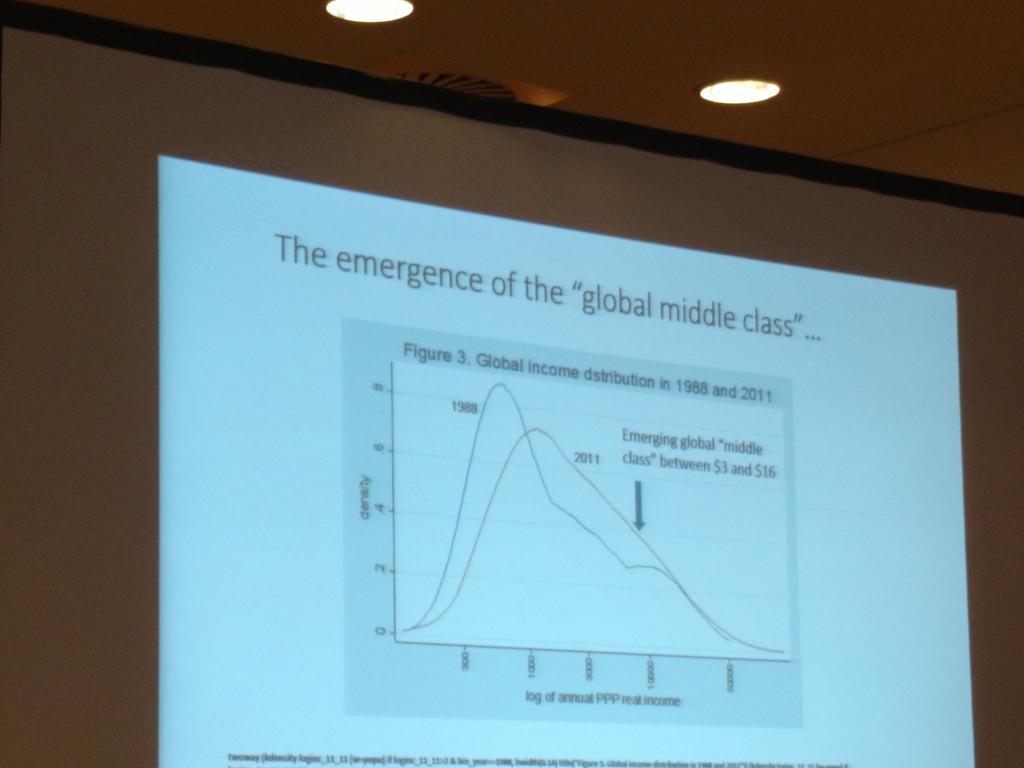 SDullien's tweet photo. @BrankoMilan at @FMM_macro #21fmm: "For the first time in a very long time, global income distribution looks like national income distributions" https://t.co/jTDy3uv0l2