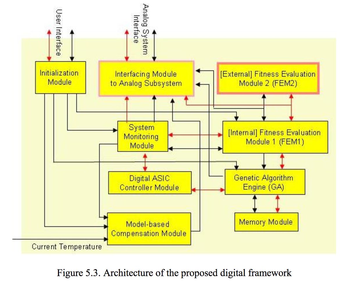 book Collisional Transport in Magnetized plasmas 2005