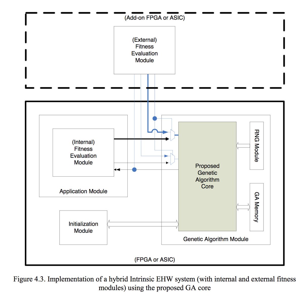 ebook Implementing Adaptation Strategies