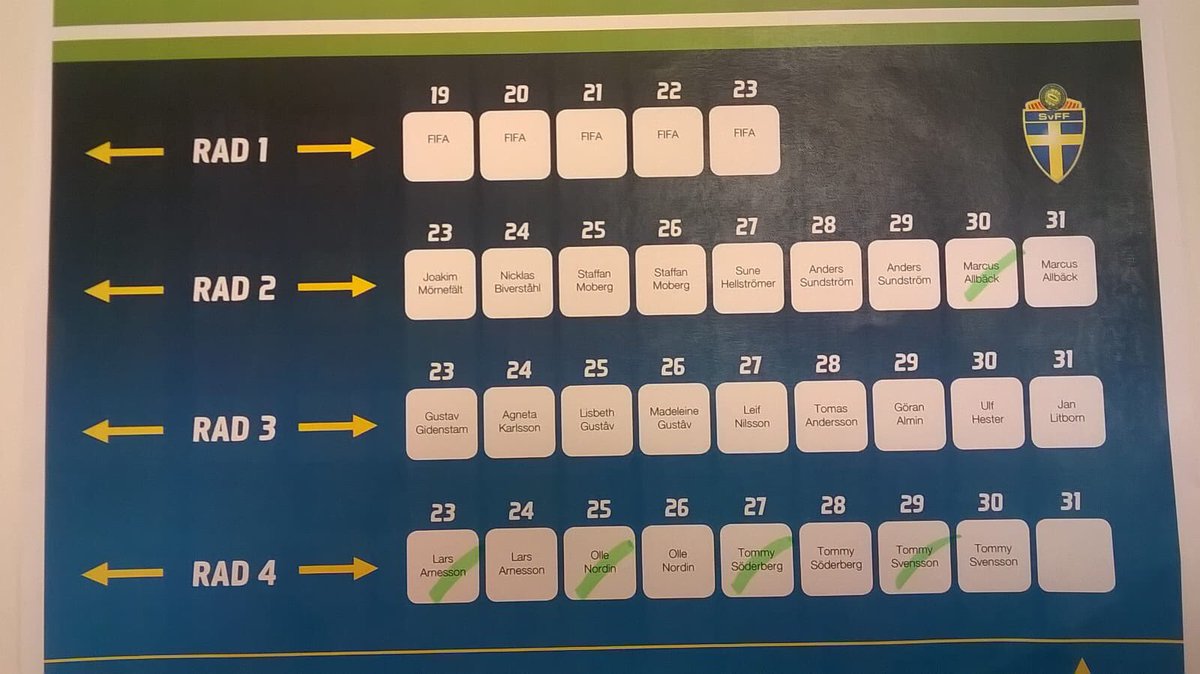 AAlciato's tweet photo. La tribuna vip alla Friends Arena. Una principessa, un principe, Zlatan, José... @skysport https://t.co/jYIEoKgL7W