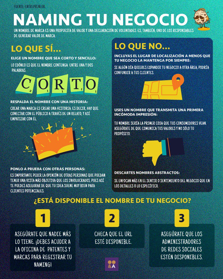 CookiesAndAds's tweet photo. ¿Cómo está el #Naming de tu #empresa? En #CookiesAndAds te compartimos algunos #tips #CookiesTips #ÉchaleGalleta #DosisDeCreatividad https://t.co/hpsCe19IdO