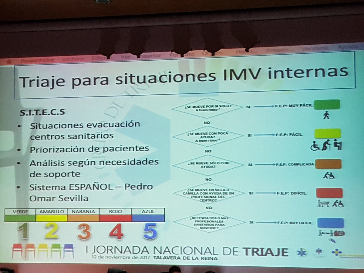 MGilMosquera's tweet photo. #triajeSEMES17  Importancia vital del triaje en IMV fuera y dentro del hospital. Perfectamente explicado por @APerezAlonso. https://t.co/lusAg0EQTf