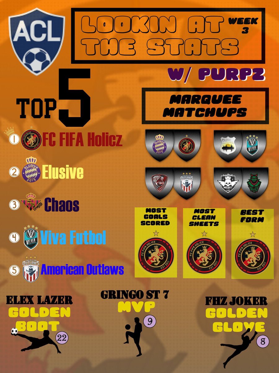 Pro Clubs World tweet media