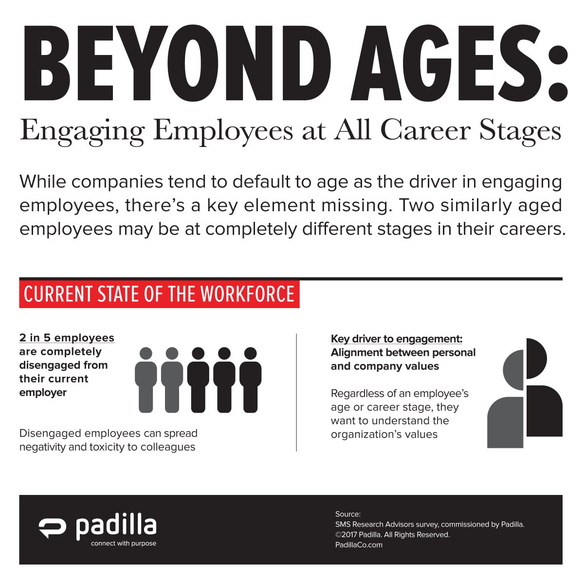 Padilla_Comm's tweet photo. Age is Just a Number: Engage Employees by Career Stage, Too @BusinessWire #EngagebyStage #EmployeeEngagement #PadillaProud #SMSResearch #NewsRelease https://t.co/lLwxDTT7GE https://t.co/73meLtW8Vm