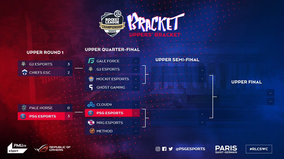 PSGeSports's tweet image. 3-0 ! What a start for our #RLCS Worlds debut here in Washington D.C. ! GGWP @palehorseesport !  

🔴🔵 #AllezParis