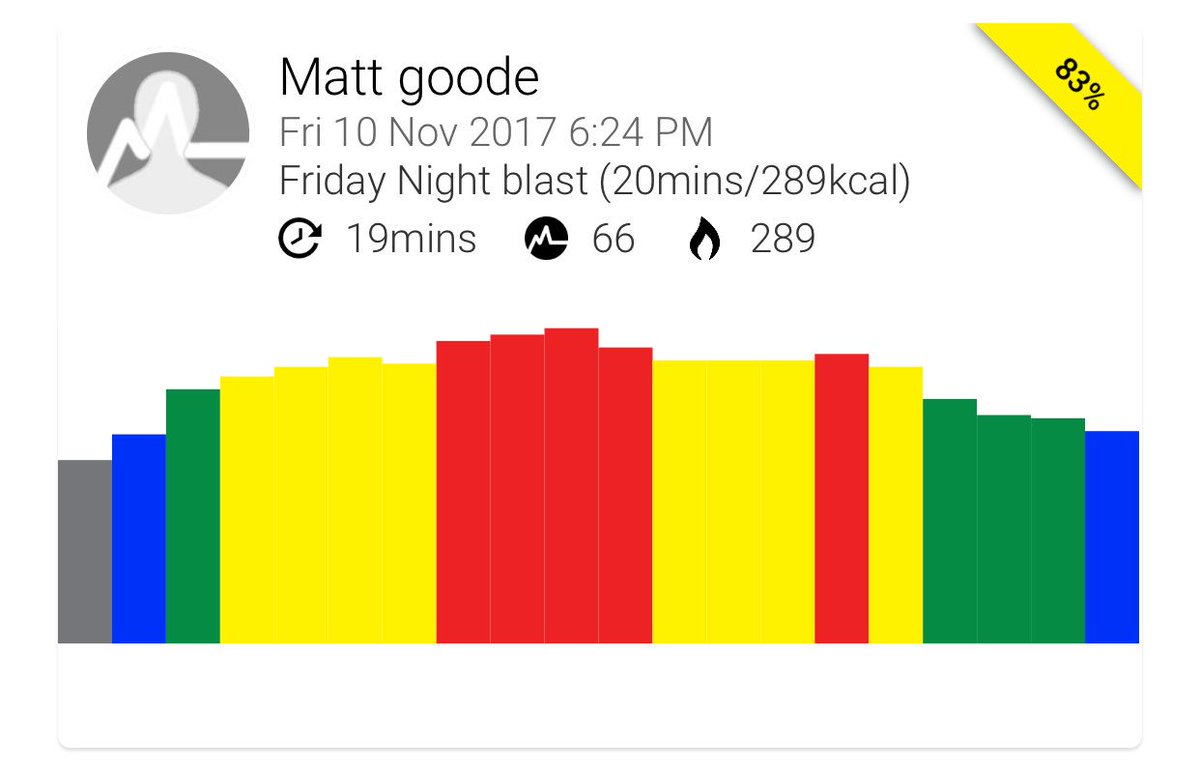 matthewgoode's tweet photo. Turbo trainer time #FridayMotivation https://t.co/jP0KtfSTME