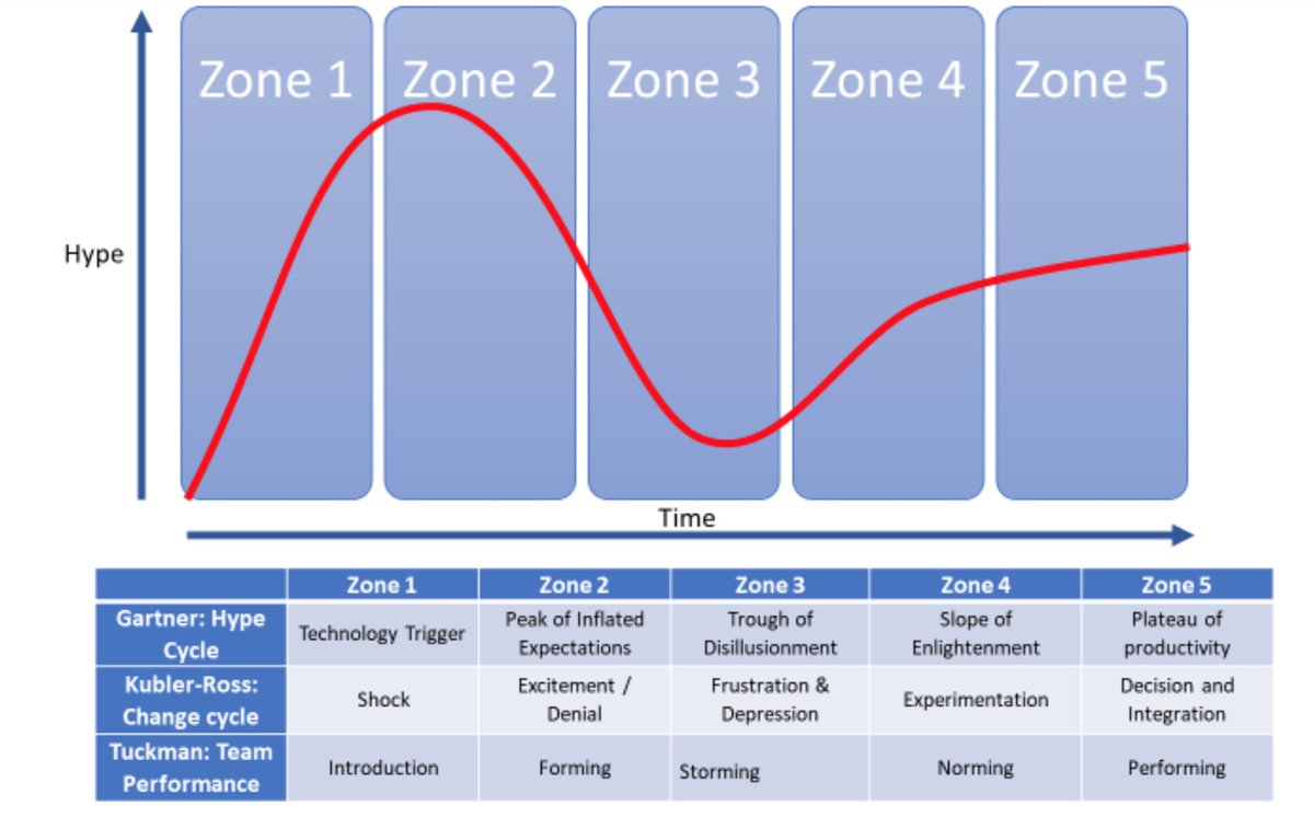 prasadpore's tweet photo. Beyond #Gartner #hype cycle
#BigData #MachineLearning #Robots #AI #IoT #DataAnalytics #VR
https://t.co/EdzIkwUGfV https://t.co/kdr3lLxjNe