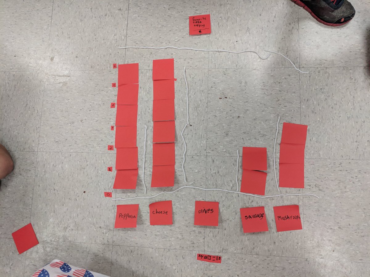MrsTAndersen's tweet photo. Creating bar graphs to represent our favorite pizza toppings! @HCPSSummerfield https://t.co/xxS3nD22HV
