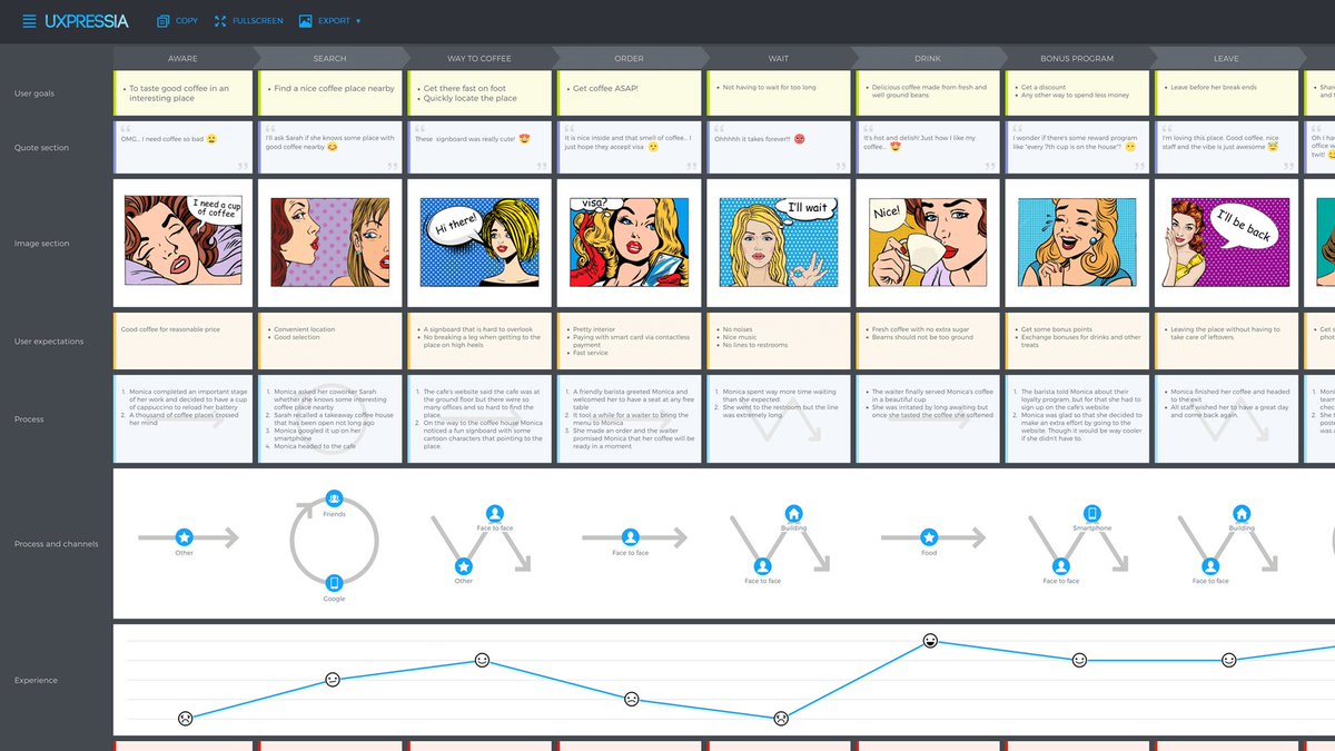bigfoot_web's tweet photo. Who doesn't want to level up? #emailstrategy #digitalmarketing #oneup #ux Level Up Email Campaigns with Customer Journey Mapping
 https://t.co/yaPTRagOb8 https://t.co/qQxArx2hI4