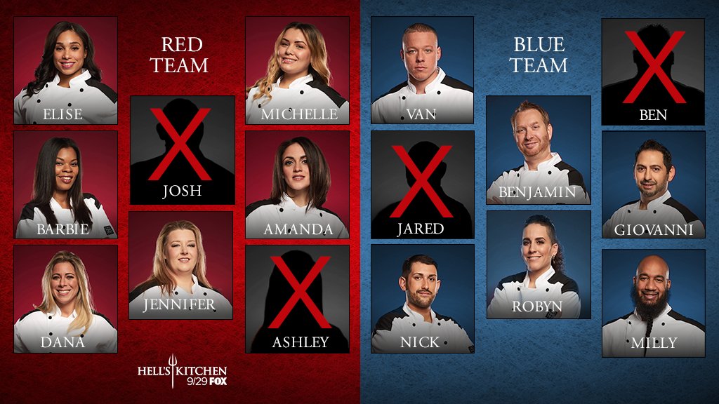Hell S Kitchen On Twitter The Rosters Are Even Now Who Ll Be The Next Cook To Leave Hellskitchen