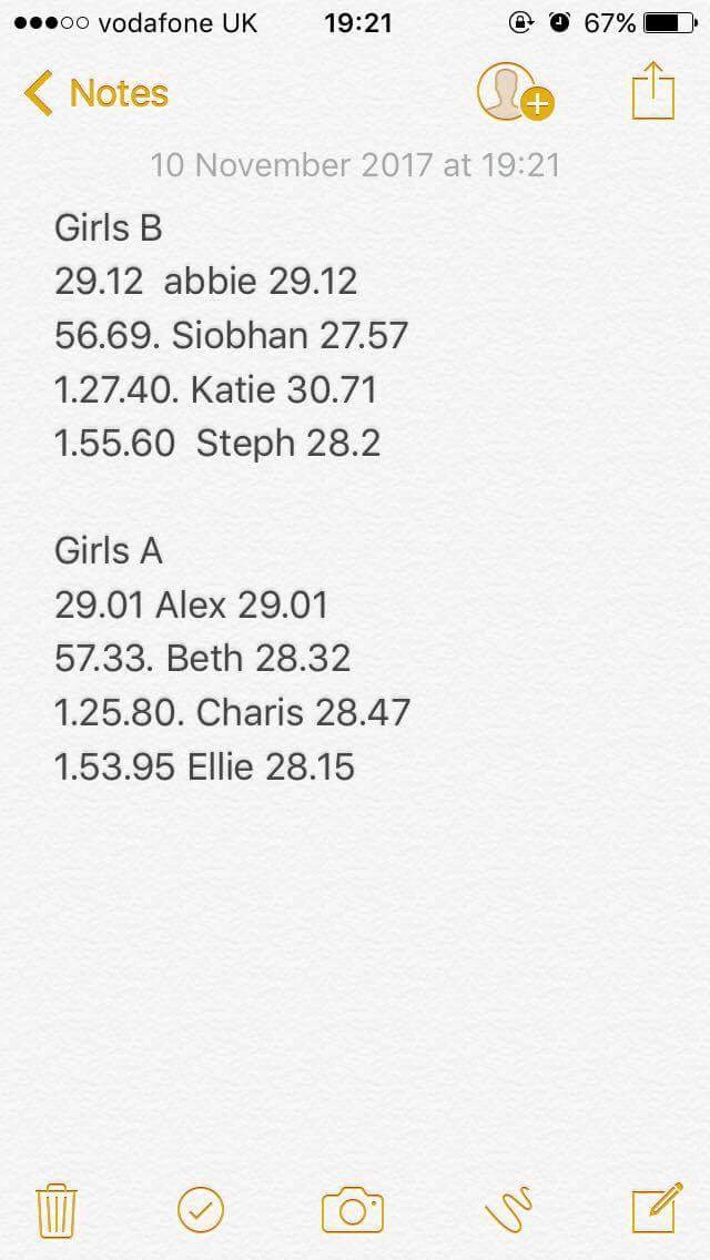 Fantasic relay splits from the team earlier!🏊🏼🏊🏼‍♀️