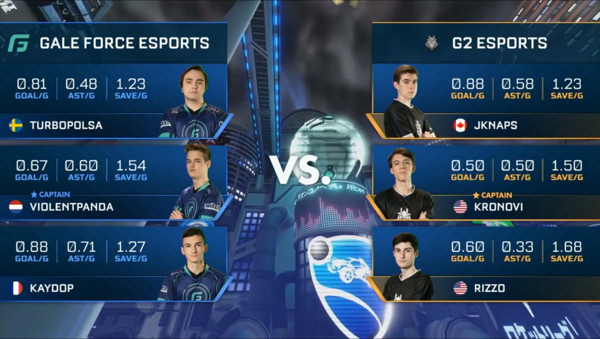 OGaming_TV's tweet photo. Les @GFEsports affrontent @G2esports dans le prochain match des championnats du monde de Rocket League ! #OGRLCS
➡️ https://t.co/7PXLMpSTKV https://t.co/pU690YCrST
