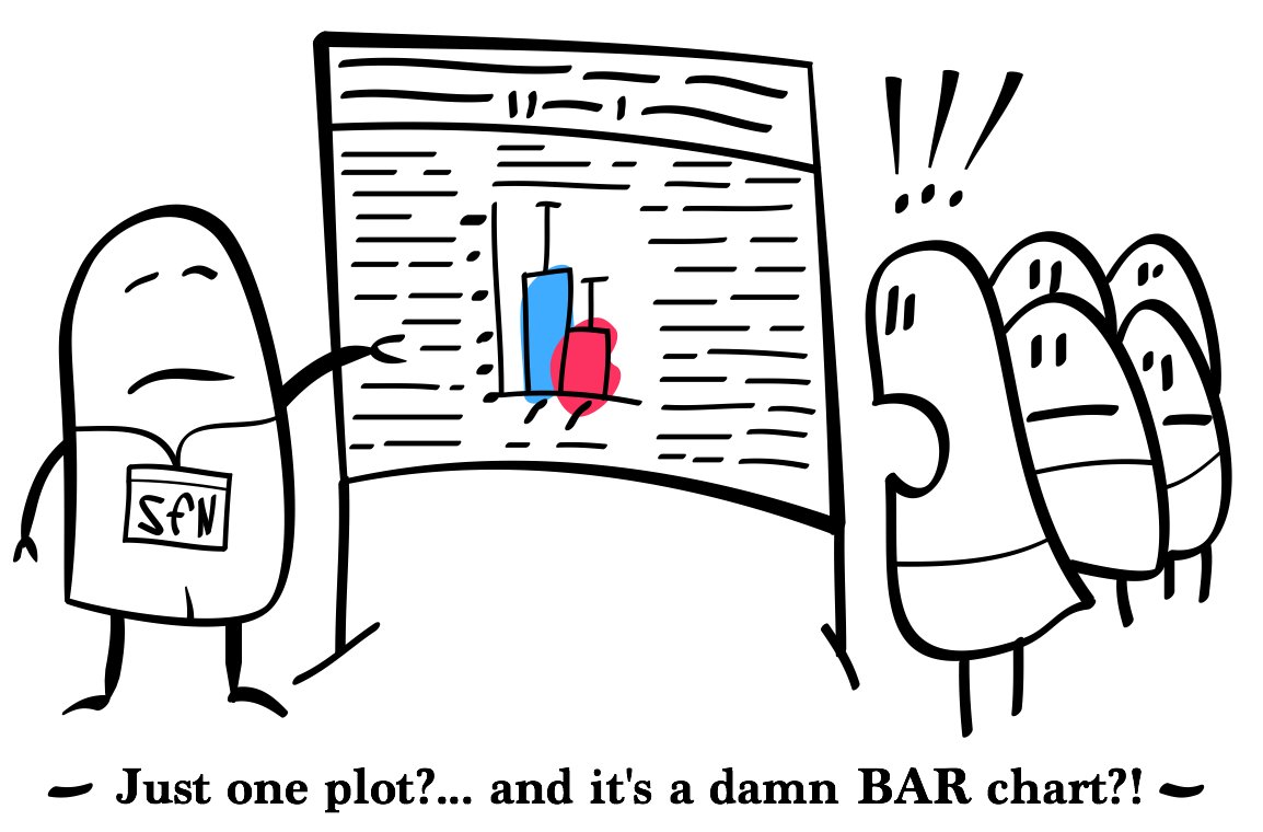 Hubbian's tweet photo. Hope it is not too late to pump up your #dataviz for #sfn17 https://t.co/SUSur7nzgg