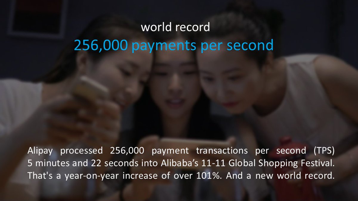 Alipay's tweet image. World Record!! We've processed 256,000 payment transactions per second (TPS) for @AlibabaGroup 5 minutes and 22 seconds into #Double11. That's a year-on-year increase of over 101%. 🤣🛒🛍️