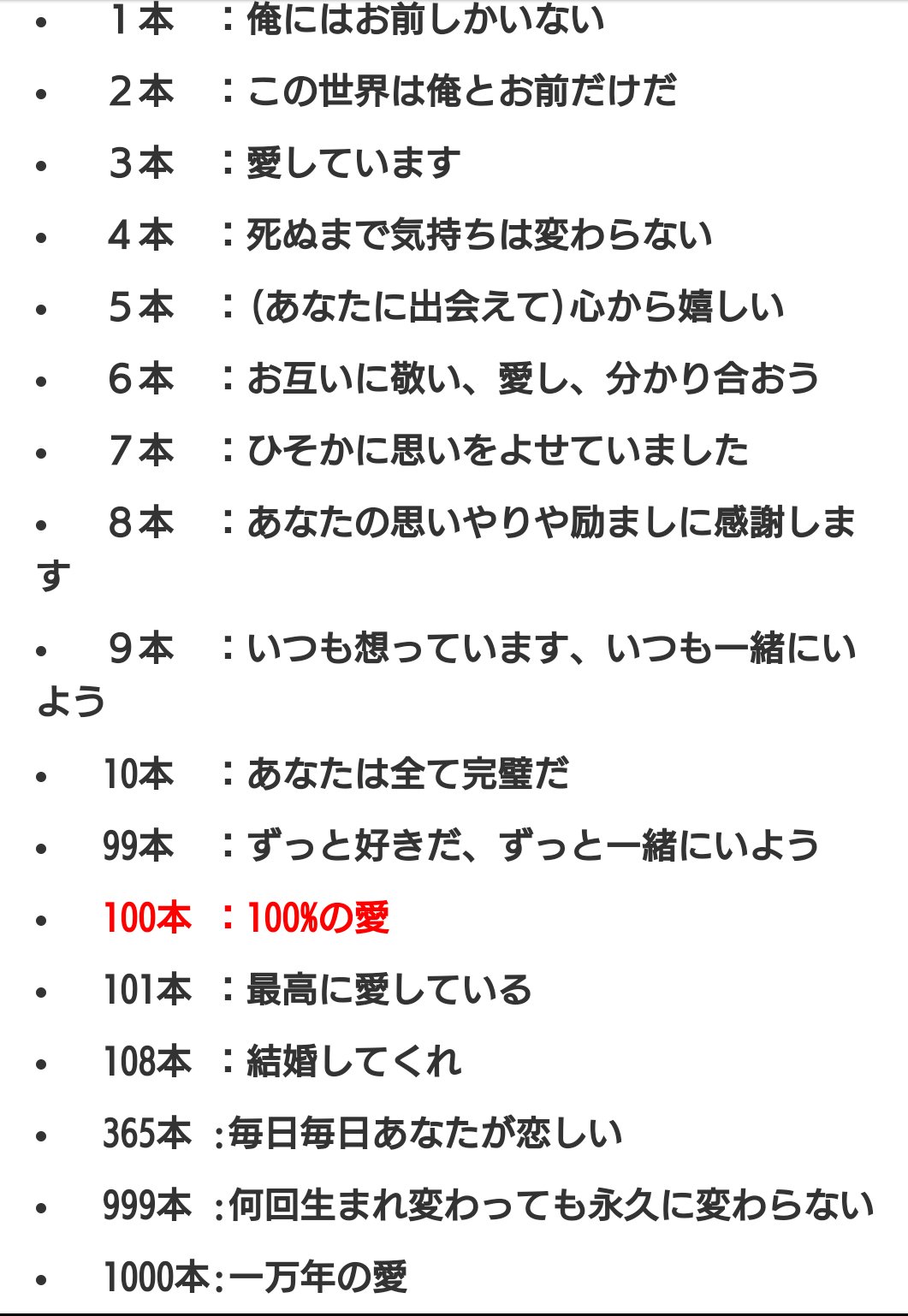 順 ちょっと使えそうな雑学 お誕生日など記念日にバラの花をあげたい時 本数に意味があるそうです ３本 愛しています ４本 死ぬまで気持ちは変わらない 99本 ずっと好きだずっと一緒にいよう バラの本数の意味 迷ったらお試しあれ T