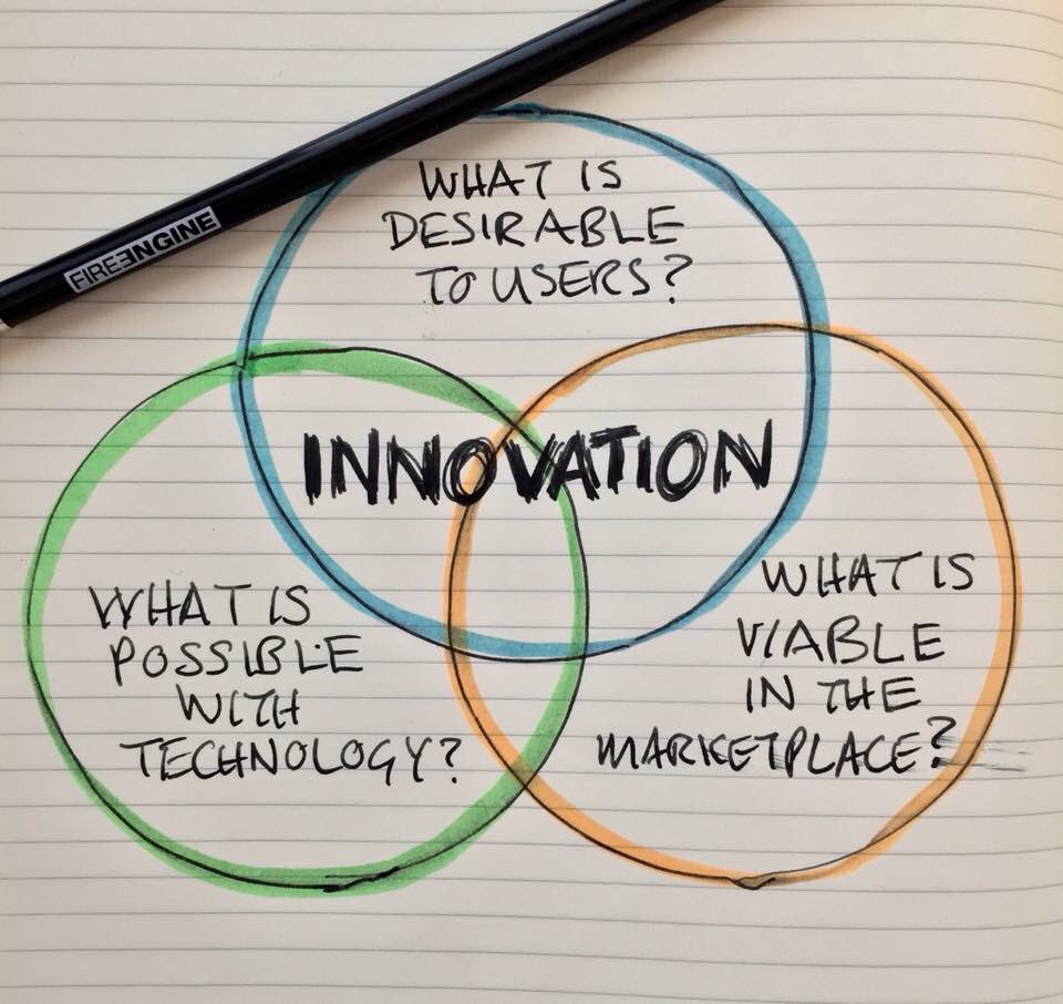 fireengine2805's tweet image. Developing authentic brand experiences through CREATIVE THINKING!
thefireengine.com