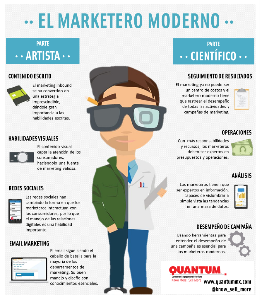 clandigitales's tweet photo. Perfil Marketero Moderno https://t.co/7C1sr2mR1M