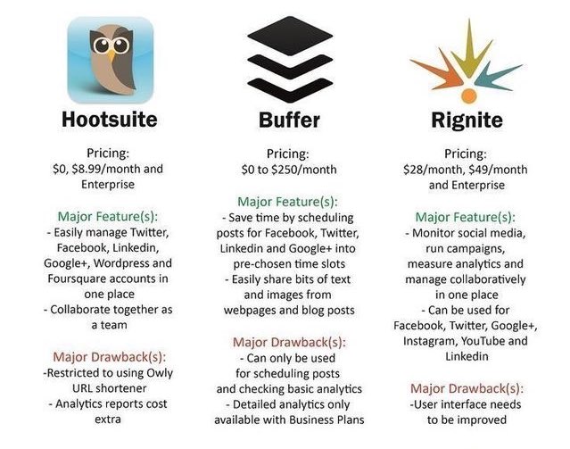 MsMkantt's tweet photo. Social media tools for an easy post scheduling and communicating with followers. #socialmediatips #socialmediatools #SocialMediaManagement #OnlineMarketing #contentmanagement #ContentMarketingTips #HootSuite #buffer #rignite https://t.co/yow8DP3q8T