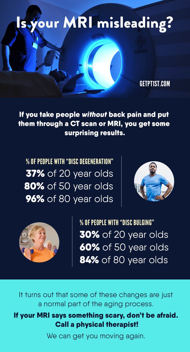 Disc degeneration and disc bulges both sound scary but in fact are very common, even in people without pain.
#TheMoreYouKnow