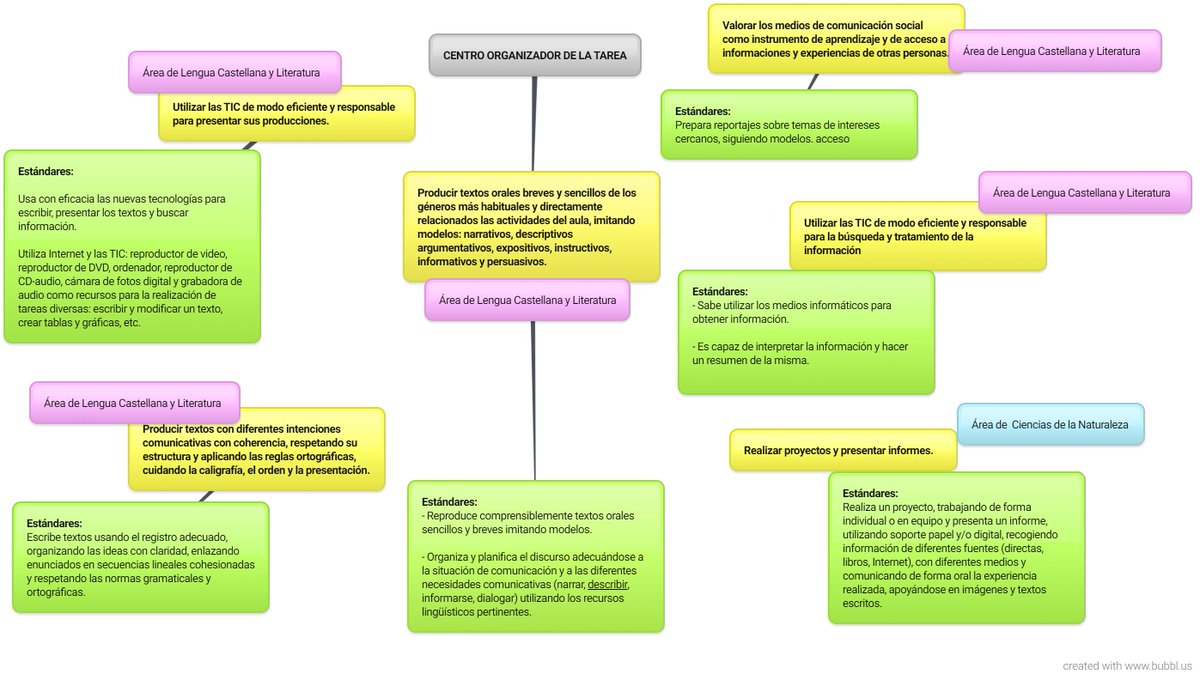 DorayExplora's tweet photo. Buenas a todos, aquí mi gráfico de criterios y estándares, buen fin de semana!!! #EvaluacionCRIF https://t.co/6Uokau0tOM