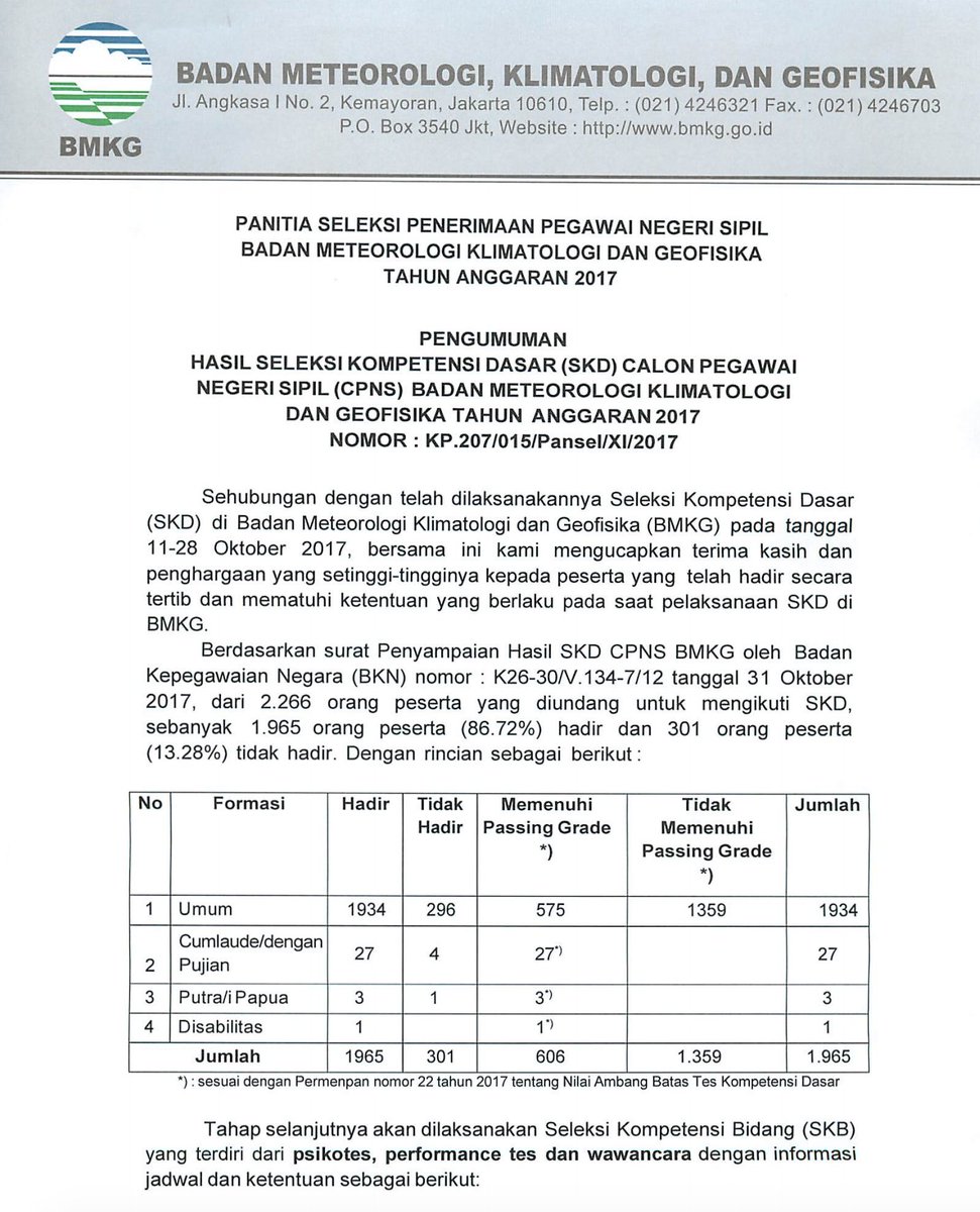 Bmkg On Twitter Pengumuman Hasil Seleksi Kompentesi Dasar Skd Cpns Bmkg Tahun Anggaran 2017 Https T Co Ctwp598ct2 Lamp 1 Daftar Peserta Memenuhi Pg Per Formasi Lamp 2 Peserta Yang Berhak Mengikuti Skb Lamp 3 Jadwal Dan Lokasi