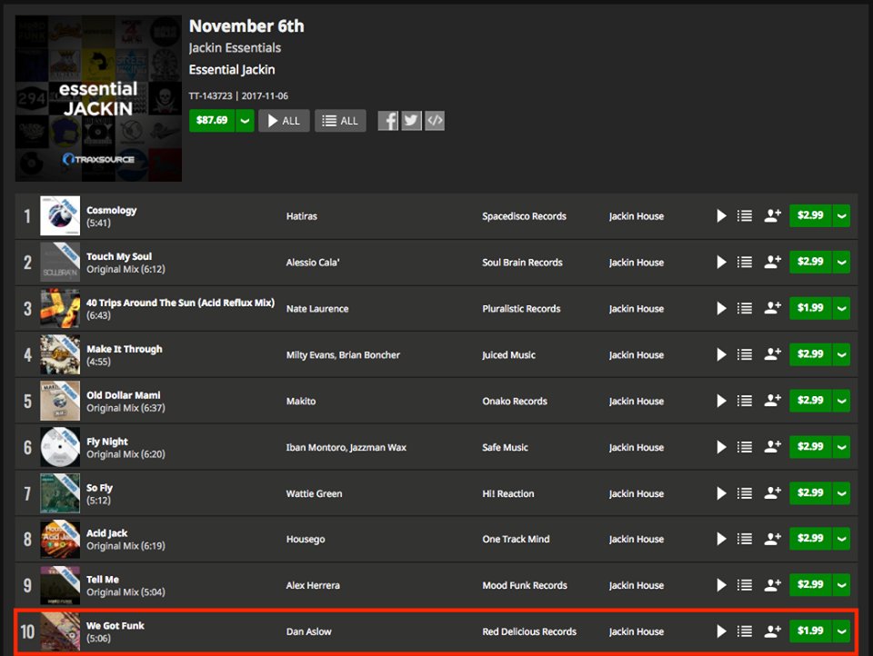reddeliciousrec's tweet photo. ⚠ #WeGotFunk 🔥 @DanAslow 🔊
@traxsource 🎧 destacados en género #JackinHouse &amp; charteado en la posición #10 de #JackinEssentials 🎶🍎🔝

#Download 🔛💥                             > https://t.co/TBh2rRoJst < https://t.co/yU9CGRhvQ0