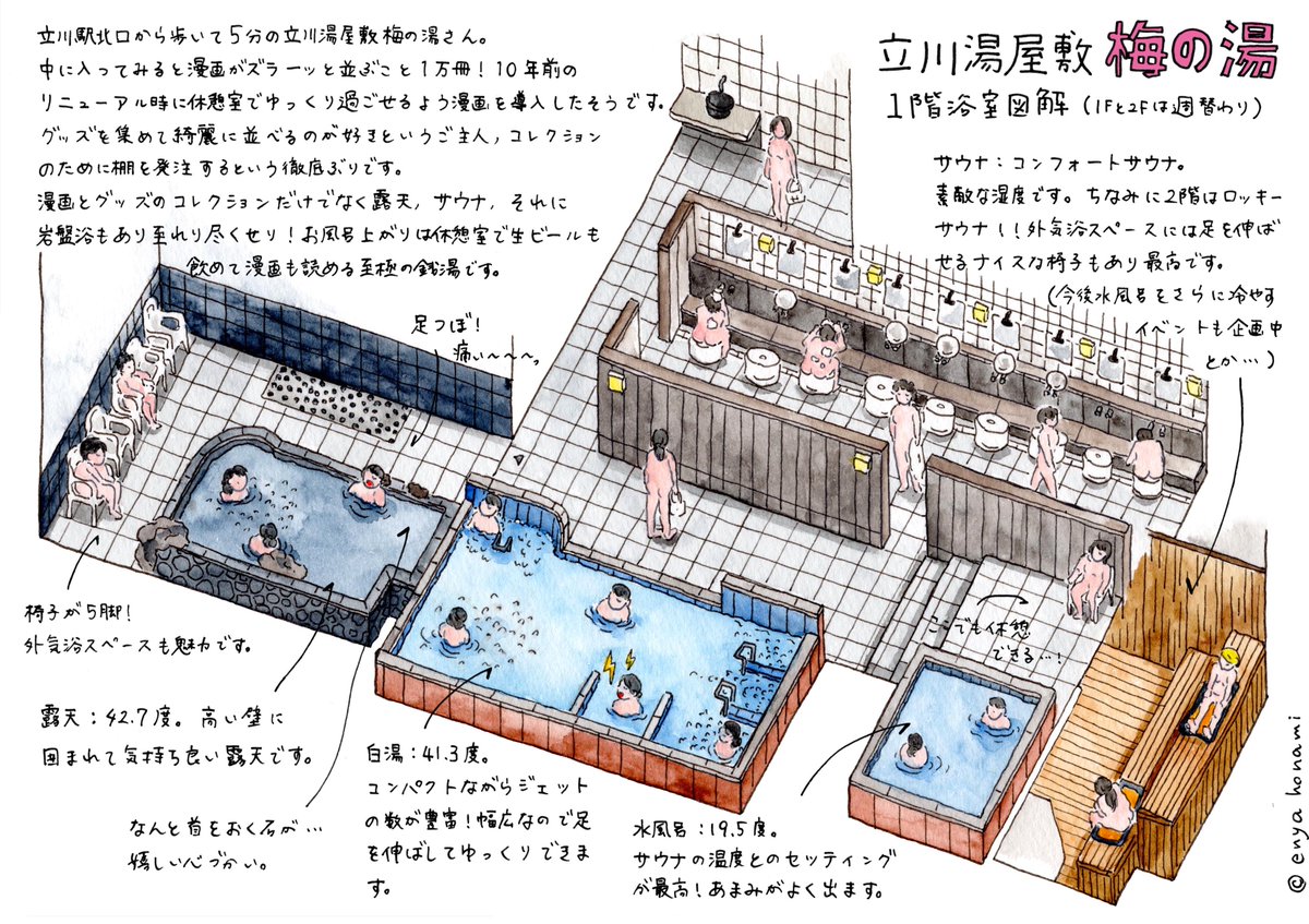 塩谷 歩波 A Twitteren えんやの銭湯イラストめぐり 10回目は立川の 梅の湯 です 立川は明後日まで開催中の銭湯図解原画展の隣駅 週末のおでかけに原画展からの梅の湯でのんびりコースはいかがでしょうか T Co Hwfmqge911