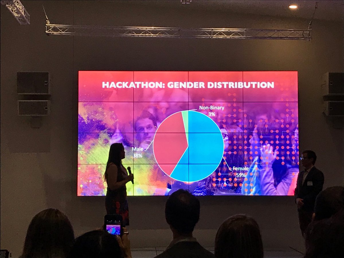 LoirL's tweet photo. Look at this gender distribution at #MITHackingArts @medialab https://t.co/O7eA0A1Vfs
