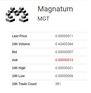 PumpPump14's tweet photo. Last pump 57,14% 
MGT was a success!
Minimum of 6 satoshis and maximum of 21!
Do not miss the next one! https://t.co/L62Sn91bxT