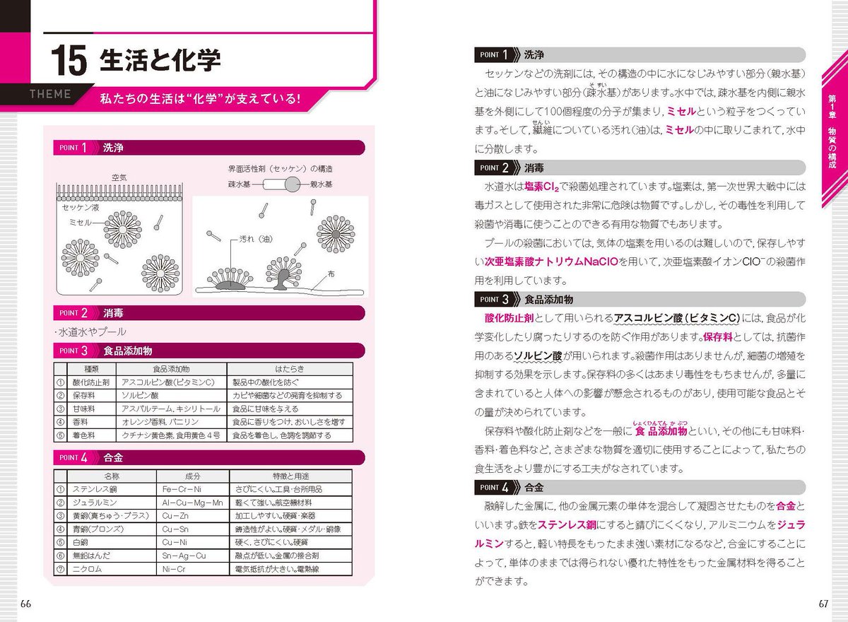 西村能一 科学の名著50冊が1冊でざっと学べる Kadokawa A Twitter 11 20発売の 直前30日で9割とれる 西村能一の センター化学基礎 Https T Co Ira1hq4y2j が完成しました 前半に要点の図解と説明があり 後半の過去問で確認できます 実は 9割 45点って1問しか