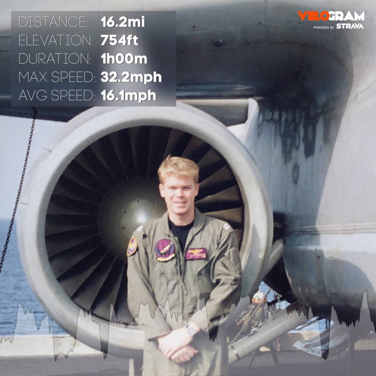 ScottsJourneys's tweet photo. #veteransday 16 @CharityMiles 🚴4 @LLSusa Thanks to @VARIDESK for sponsoring me! #usnavy #flyjets #defendfreedom #tailhookers #cyclingpilots https://t.co/grJs7XmPRy