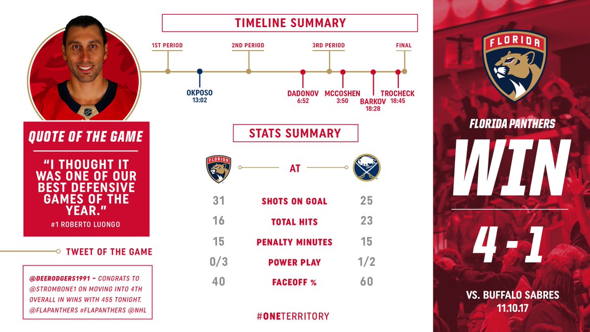 #WINCATS WINFOGRAPHIC. 😼😻😸 https://t.co/tqAmLHBveK