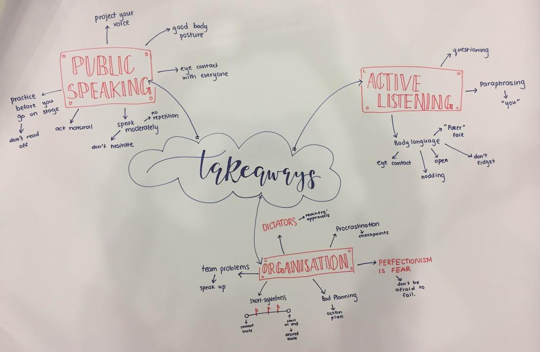 Amazing coaching session by our Y10 and Y12 student leaders, sharing what we took away from yesterday's conference! #GISlearning #ActiveListening