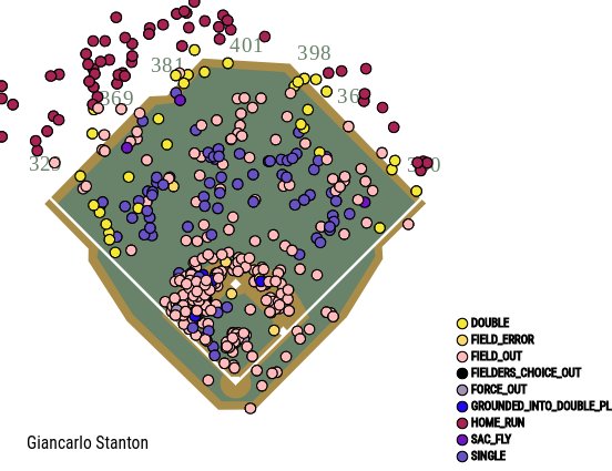 Stanton Hr Chart