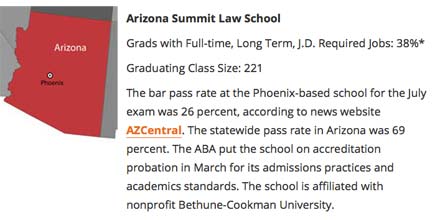 lawdotcom's tweet photo. .@JohnGrisham skewers for-profit law schools (https://t.co/eRFRkPfwQd) in his new book. Let's look at some of their stats:
#RoosterBar https://t.co/CSbO6nWE56