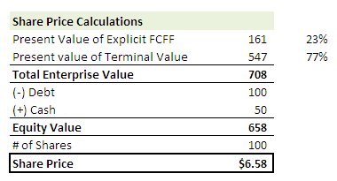 dheerajvaidya's tweet photo. Terminal Value | Perpetuity Growth & Exit Multiple Method
https://t.co/hgSG9wEd9S
#TerminalValue #PerpetuityGrowth #ExitMultipleMethod https://t.co/QCaVqp8WJo